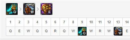 英雄联盟S10版本机器人符文天赋出装怎么弄？：英雄联盟 机器人 符文