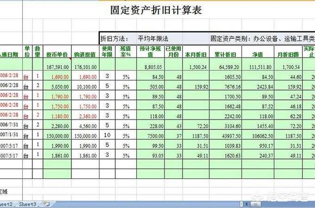 固定资产折旧计提方法，固定资产折旧计提方法有哪些