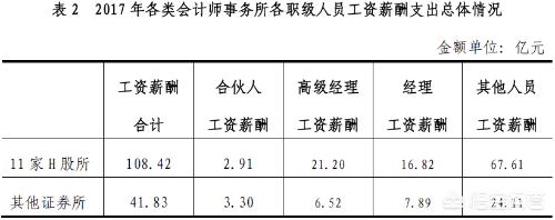 注册会计师工资一般多少一个月，注册会计师工资一般多少一个月在北京