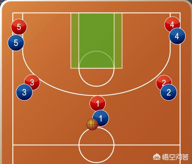 篮球前锋是篮球场上五个位置中最难打的