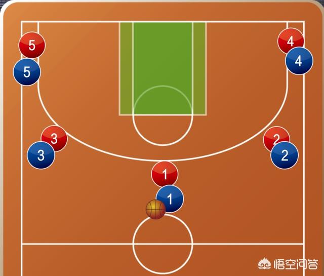 篮球站位图解5对5图片