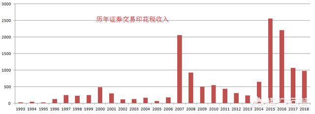 买卖股票的费用会不会很高呢，哪些平台的费用会相对较低一点