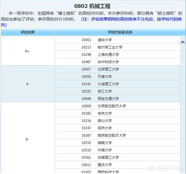 机械考研学校排名-2021全国机械专业考研学校排名？