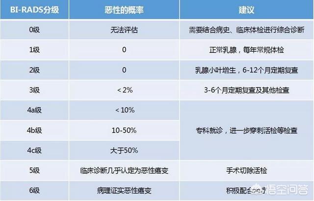 怎么改善乳腺增生二级(图2)