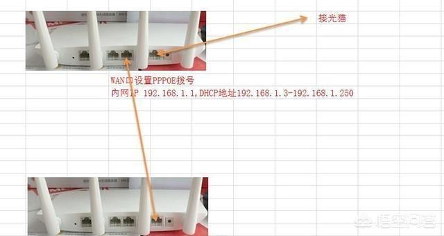 搬新家，路由器安装在弱电箱里，wifi信号弱如何解决