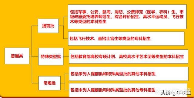 提前规划考研的专业(提前录取研究生)