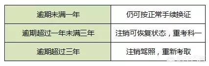 c1驾驶证6年到期怎么换