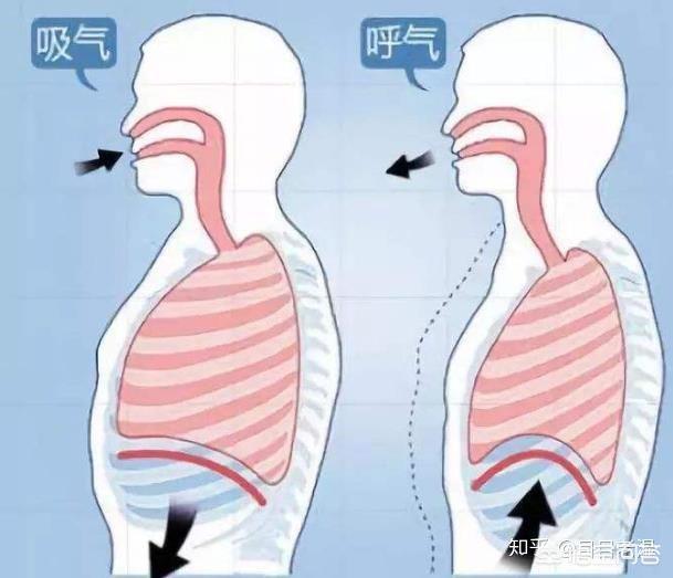 感觉唱歌唱到高音就会勒嗓子唱不上去怎样解决,第1张