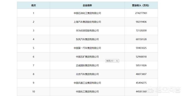 保利科技和东风汽车，保利科技和东风汽车哪个好