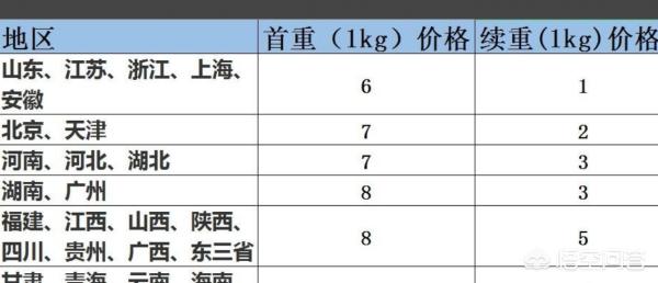 邵东到义乌的物流费用查询，邵东到义乌的物流费用查询表