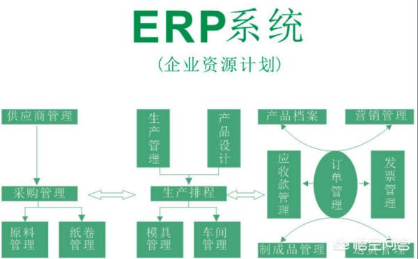 erp系统是什么意思啊，电商erp软件前十名