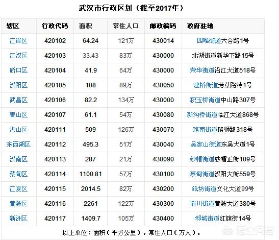 武汉市龙坪镇属于哪个市
