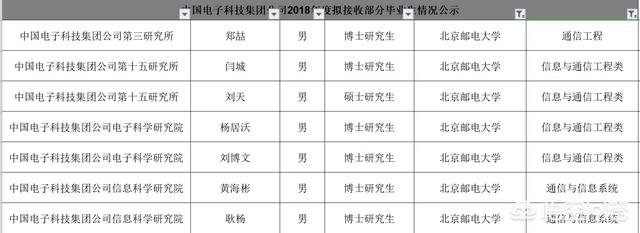 北邮学通信能进军工吗通信工程未来几年发展怎样