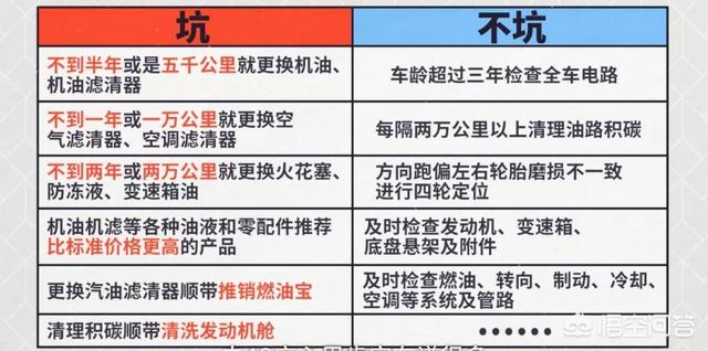 汽车养护小知识问答题，汽车养护小知识问答题及答案