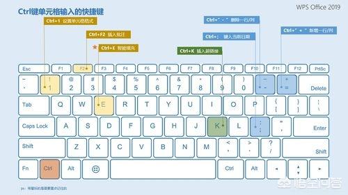 excel快捷键excel快捷键大全常用