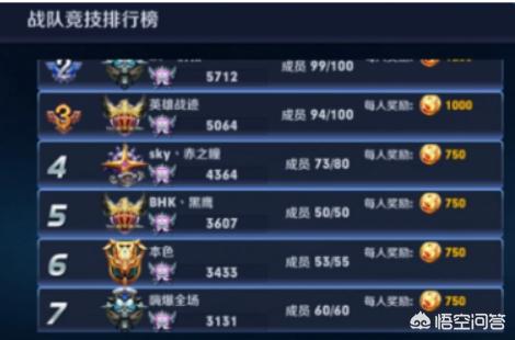 战队赛限定皮肤 战队赛皮肤什么时候可以兑换-第1张图片-Game优搜