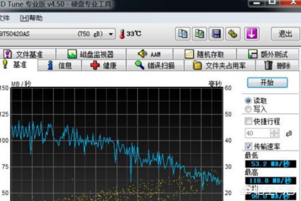 HD Tune Pro怎么看硬盘好坏的方法介绍？hdtune硬盘检测工具准确吗？