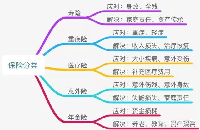 人群为什么要投保险呢为什么一些保险公司入职之前要交所谓的保证金？