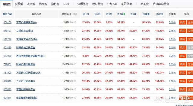 国家承认10家理财平台，国家承认10家理财平台百度百科