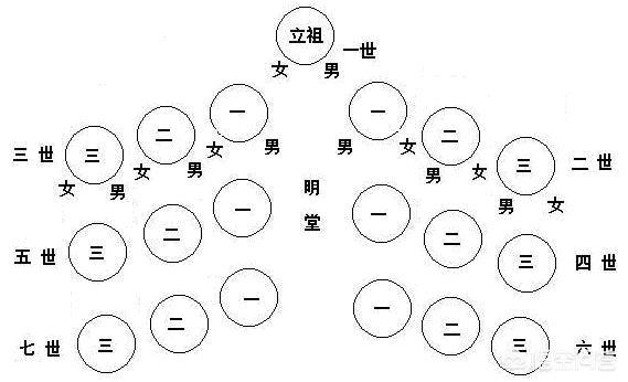 阴宅风水杨公撼尤经垣局,阴宅风水杨公