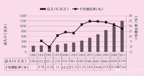 人口自然增长率怎么算
