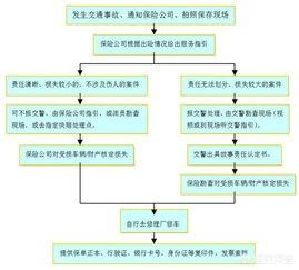 保险事故多久理赔有效 人保理赔打钱是二十四小时到账吗？