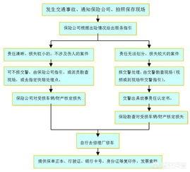 车祸保险最快理赔时间是多久-快速理赔多少小时有效？