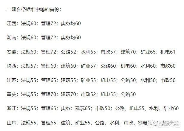 二建考试科目有哪些，二建考试科目有哪些专业
