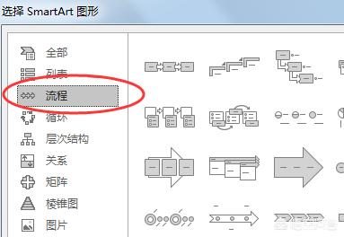 wps如何做流程图-wps如何做流程图表