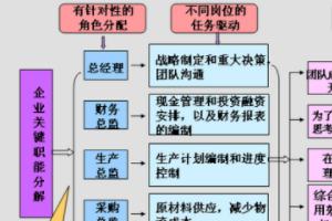 模拟经营赚钱的攻略 模拟经营赚钱的攻略有哪些  第8张