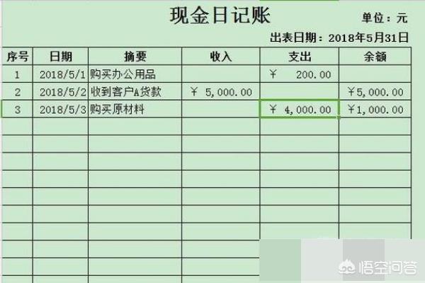 自制excel财务软件，excel自制财务记账系统免费