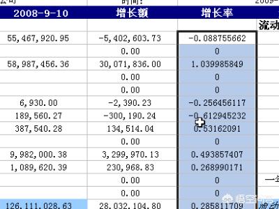 资产负债表的编制方法，资产负债表的编制方法和步骤