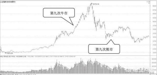 12月19日上升星座是什么呢,上升星座查询