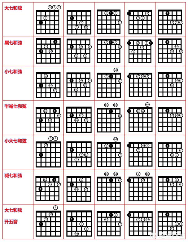 有哪些好听的纯吉他民谣？