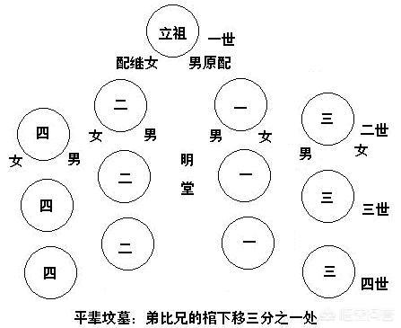 阴宅风水杨公撼尤经垣局,阴宅风水杨公