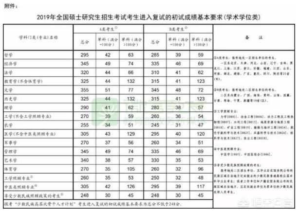 机械考研学校排名-2021全国机械专业考研学校排名？