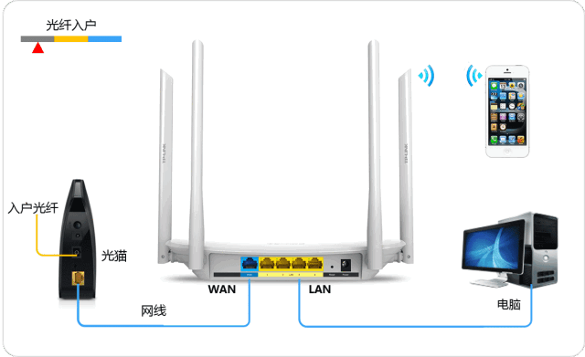 [wifi是什么]Wifi是什么？