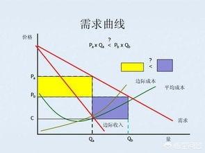 边际成本，边际成本是什么意思