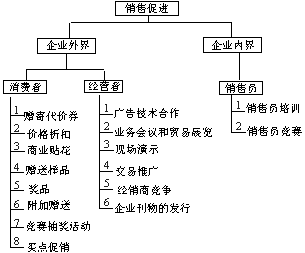 营业推广(什么是营业推广?表现形式有哪些？)