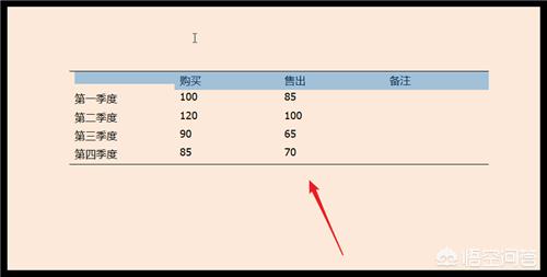 三线表格怎样制作？：三线表格怎么制作