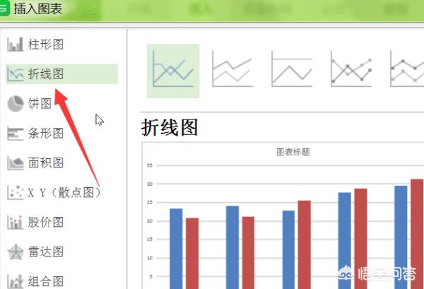 折线图怎么做折线图怎么做excel