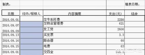 公司财务报表怎么做，新成立的公司财务报表怎么做