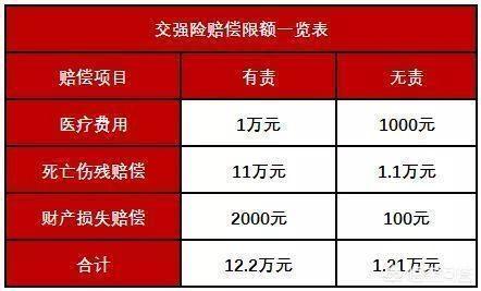 平安车险交强险多少钱-平安车险交强险怎样赔付？