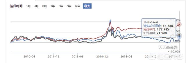 有什么基金工具，可以让我筛选好的基金呢