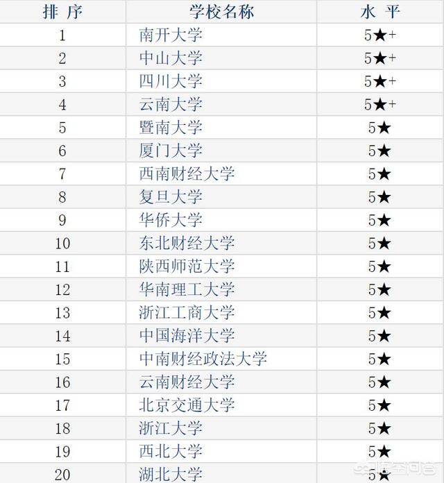 国内比较好的旅游专业大学,国内比较好的旅游专业大学有哪些