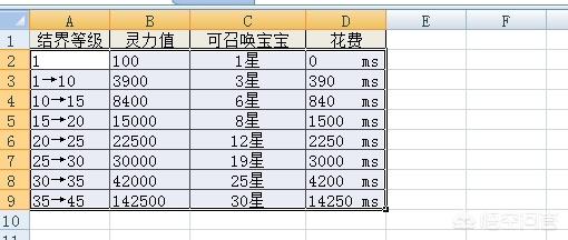 魔域亡灵法师技能搭配攻略 魔域亡灵法师技能-第5张图片-随然AIR主题