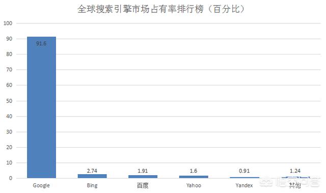 网站排名哪家做的好些，网站排名哪家做的好些啊