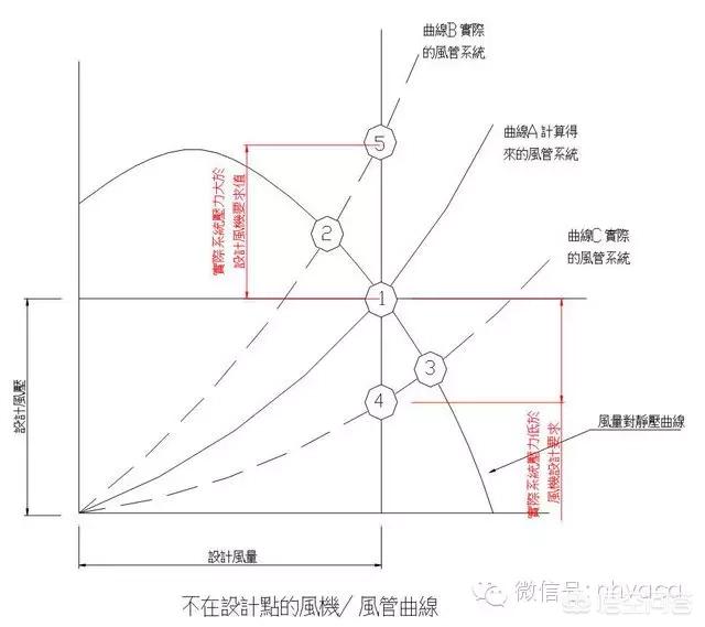 电车空调怎么保养好(图21)