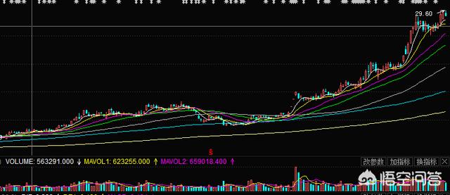 股价不断创新高[股价不断创新高但每天还会回落]