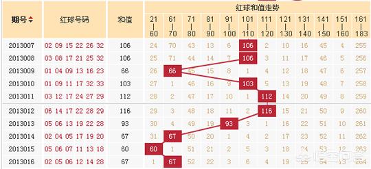 2017年4月4日彩票【 * 】2017年4月4日双色球开奖号码